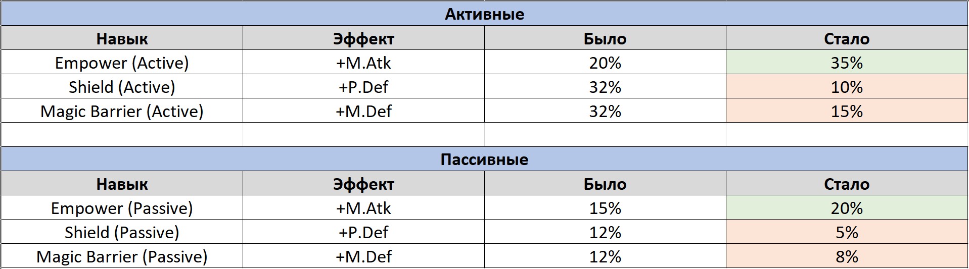 Тема 'Обновление • Update (13.07.2025)'