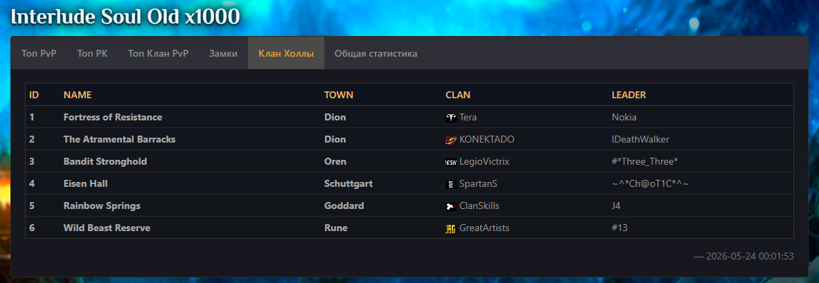 OLD L2Pwner. У SWC отжали элит кх перед NEW на 4 недели, 24.05.2026.png